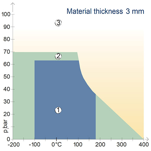 C4400 pT Diagram - 3mm Thick